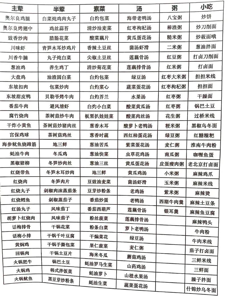 电子版 #食堂菜单一周不重样 #菜谱配方大全