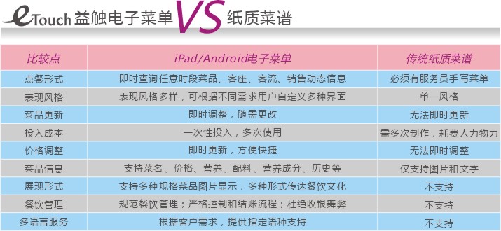 电子菜谱的开发 数字化时代的厨房革命与多重效益